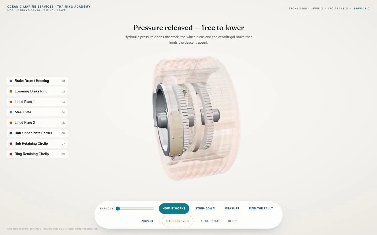 How it works — ghosted drum and telemetry